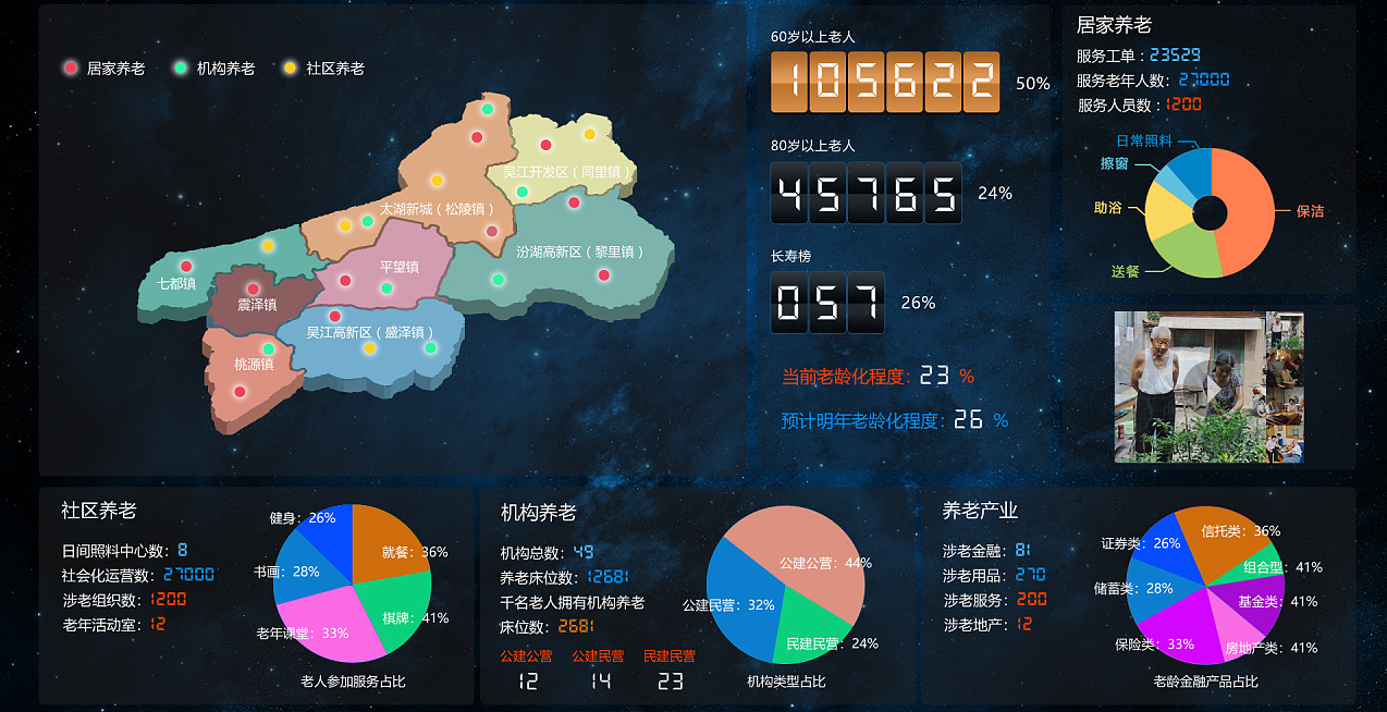 湘潭健康管理系统大数据中心展示